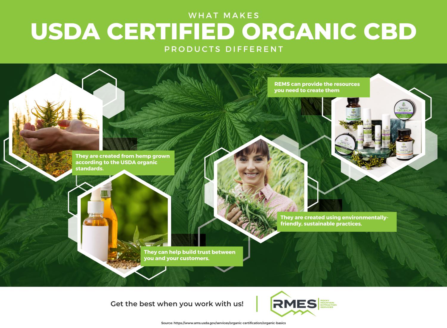 IG - What Makes USDA Certified Organic CBD Products Different