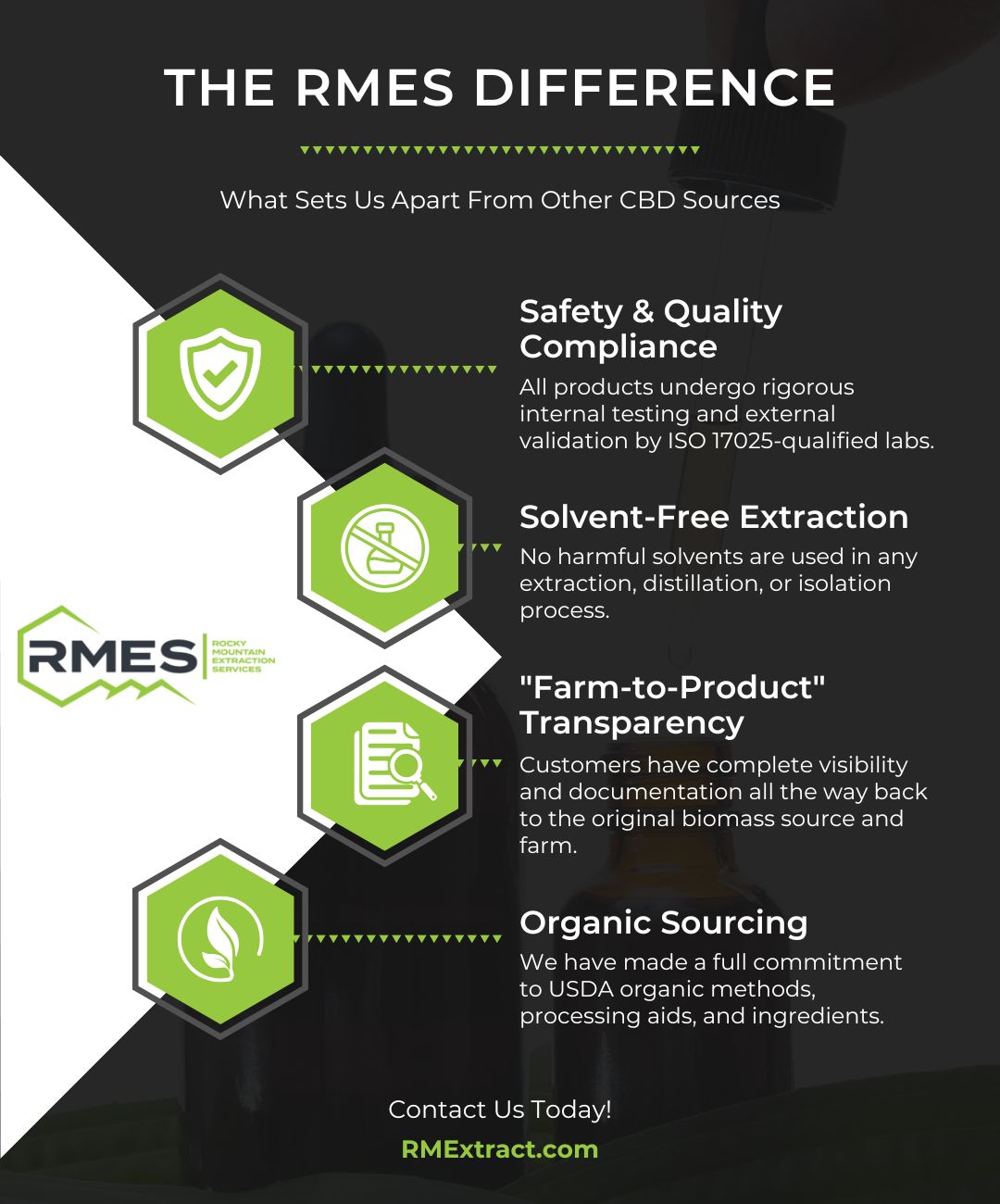 RMES Difference infographic detailing four key advantages: Safety & Quality Compliance (ISO 17025 testing), Solvent-Free Extraction, Farm-to-Product Transparency, and Organic Sourcing for USDA organic CBD/hemp products.